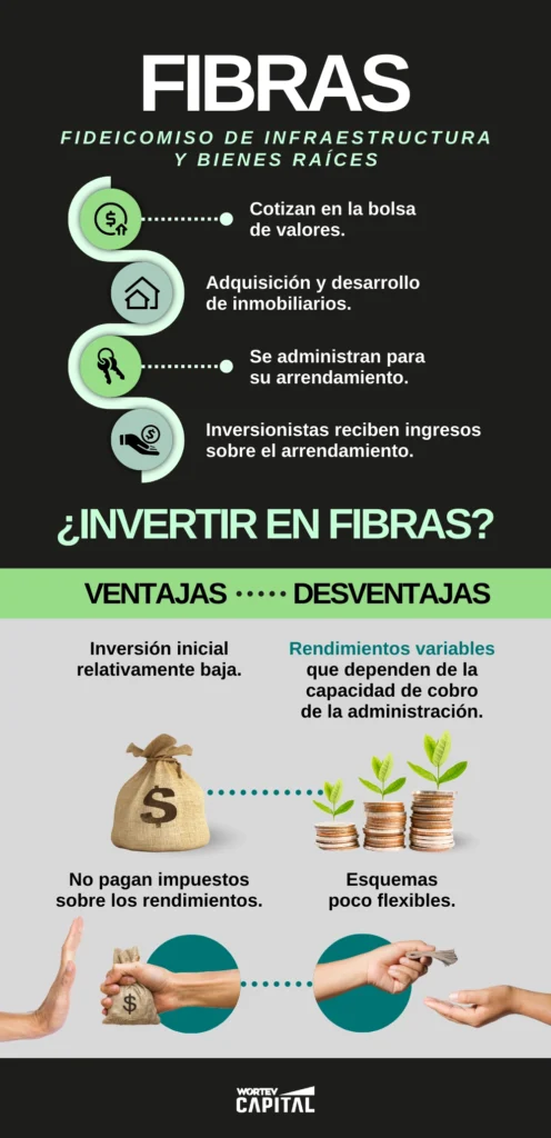 Infografía sobre ventajas y desventajas de invertir en FIBRAS inmobiliarias