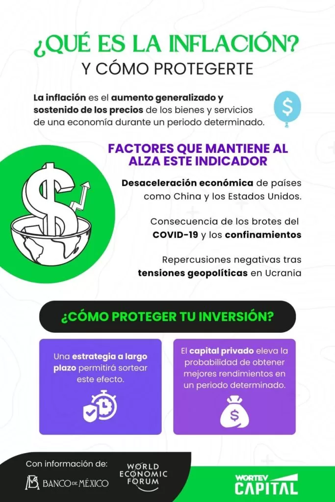 Infografía sobre qué es la inflación