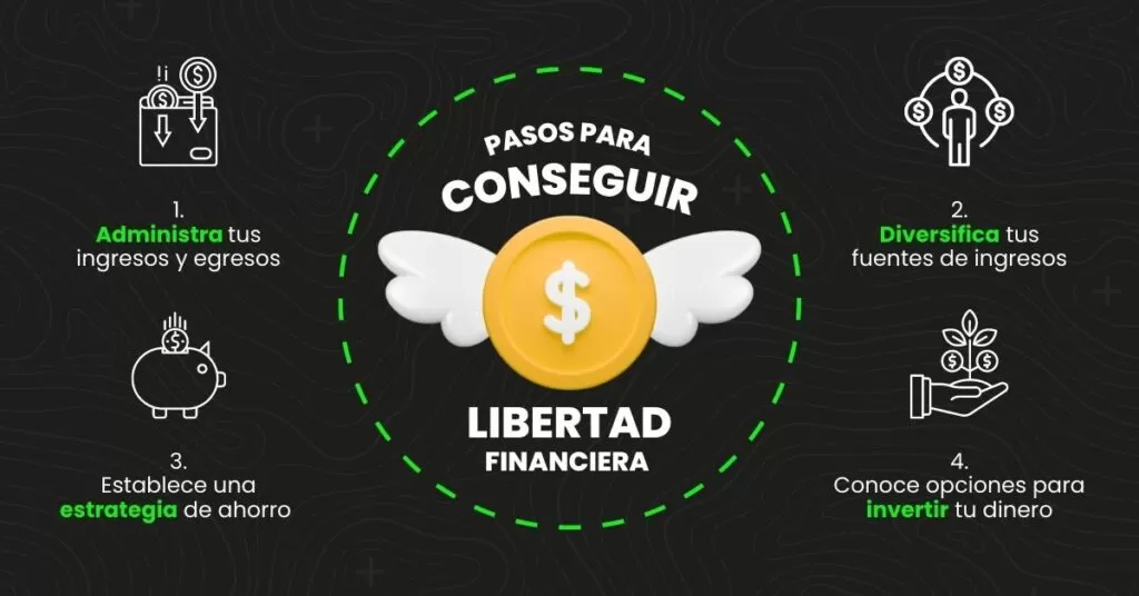 Ilustracioin-la-clave-de-la-libertad-financiera-son-las-inversiones