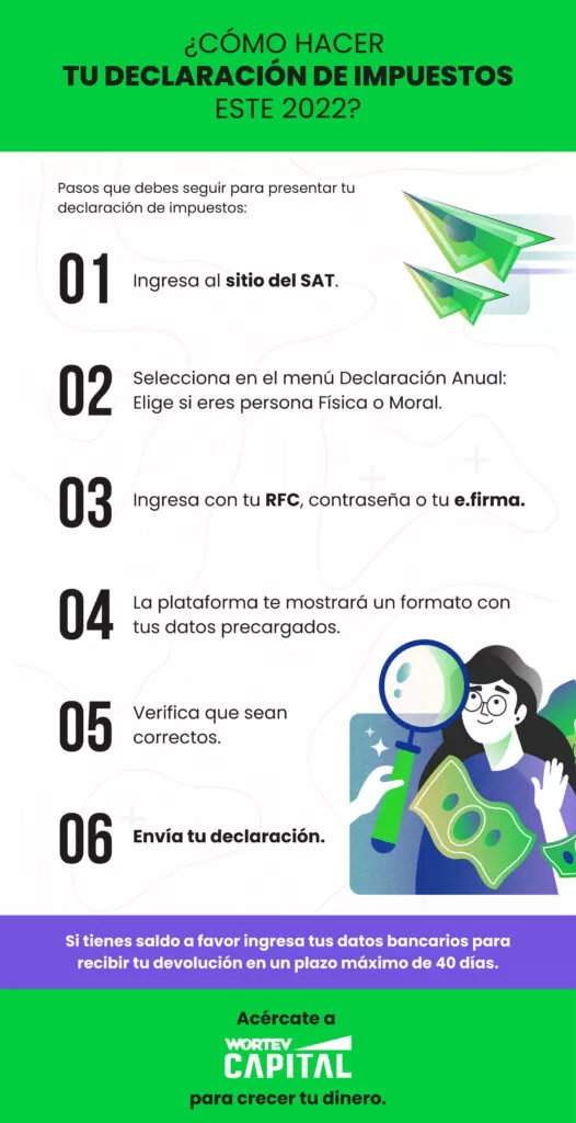 Declaracion impuestos 2022 - WORTEV CAPITAL