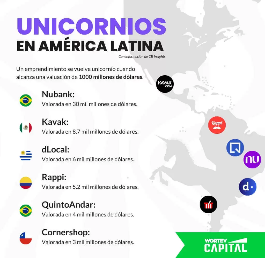 Top-unicornios-Latam-mas-valiosos-WORTEV-CAPITAL Infografía de empresas unicornio en América Latina.