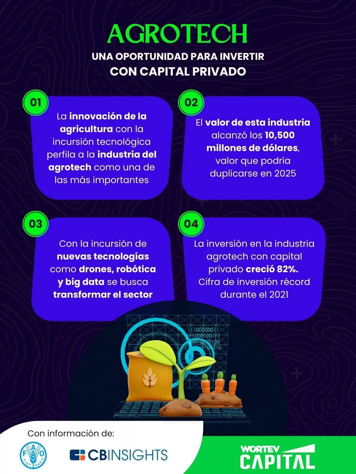 que-es-agrotech-y-por-que-invertir-en-capital-privado-WORTEV-CAPITAL