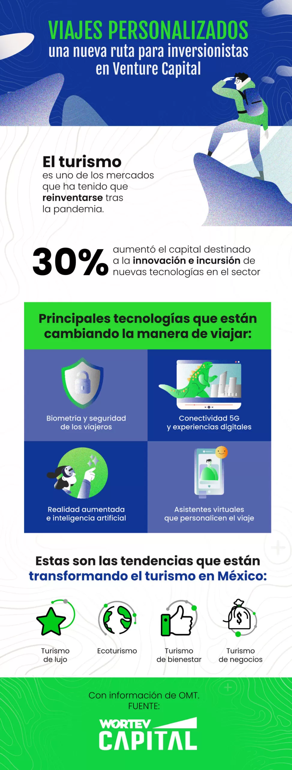 infografia-turismo-personalizado-tendecias-en-Mexico-WORTEV CAPITAL