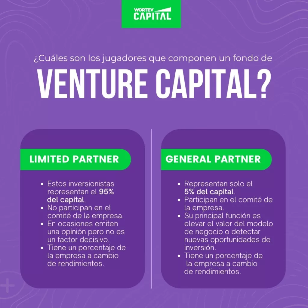 general-partner-vs-limited-partner-WORTEV CAPITAL