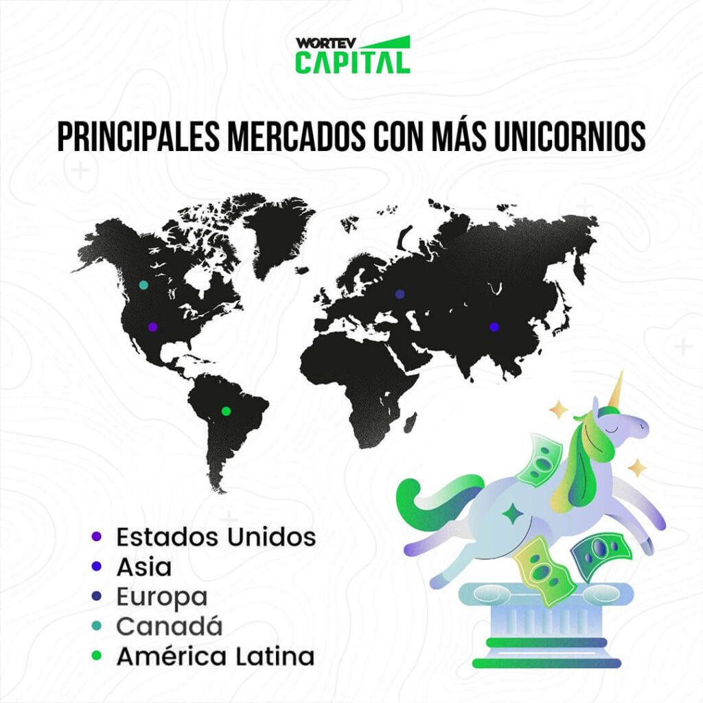 mapa-de-principales-mercados-unicornios-más-valiosos-en-el-mundo-WORTEV CAPITAL
