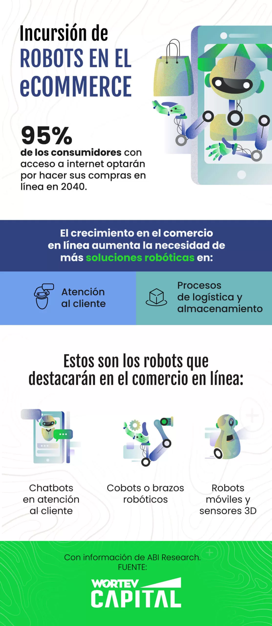 aplicaciones-de-robots-hay-en-ecommerce-WORTEV CAPITAL