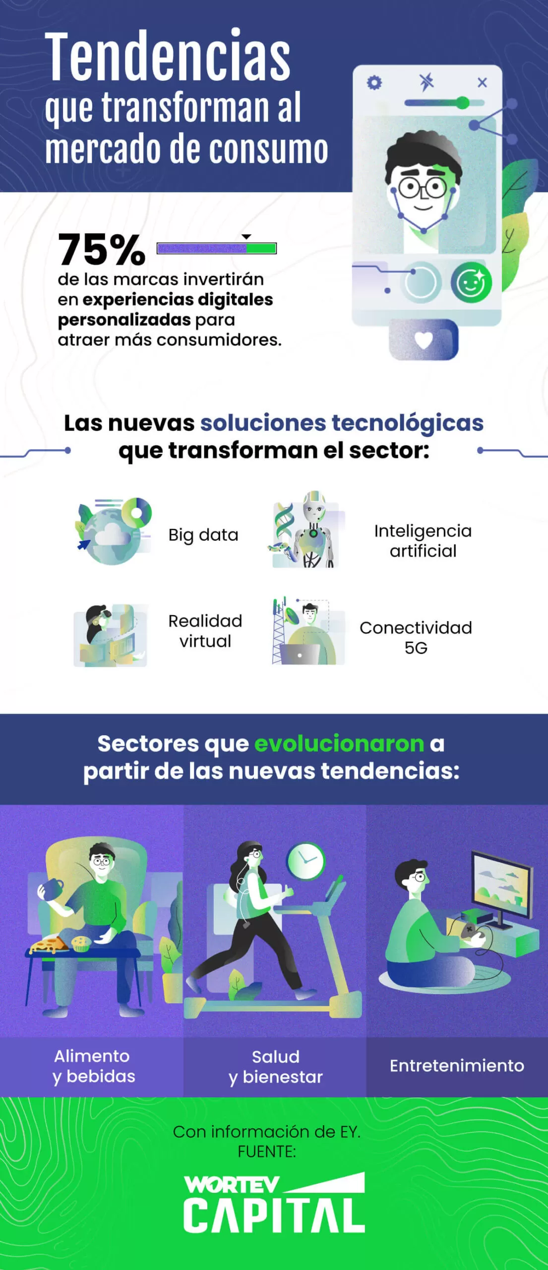 tendencias-que-marcaran-mercado-del-consumo-WORTEV CAPITAL