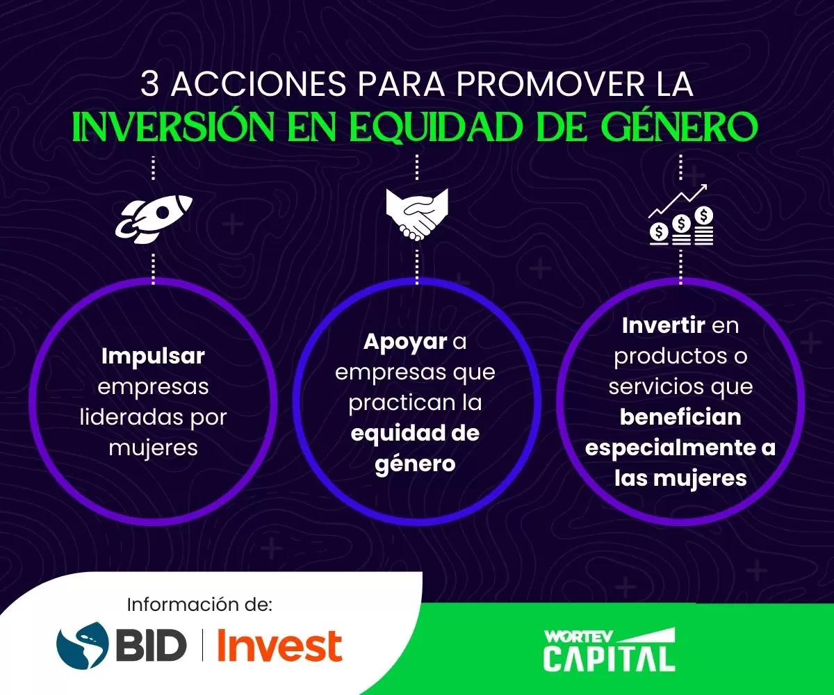 Acciones-para-promover-la-inversion-en-equidad-de-genero-WORTEV-CAPITAL