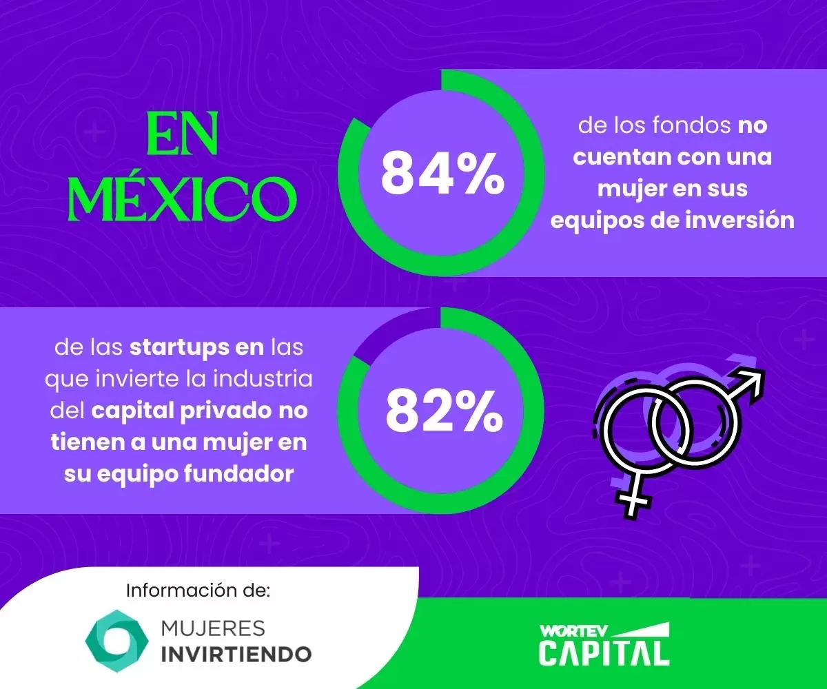 Representacion-de-las-mujeres-en-capital-privado-en-Mexico-WORTEV-CAPITAL