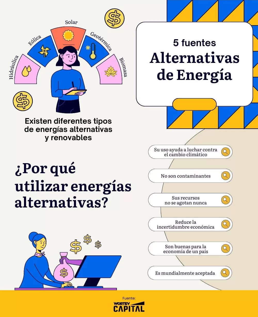Cinco-alternativas-de-energia-WORTEV-CAPITAL