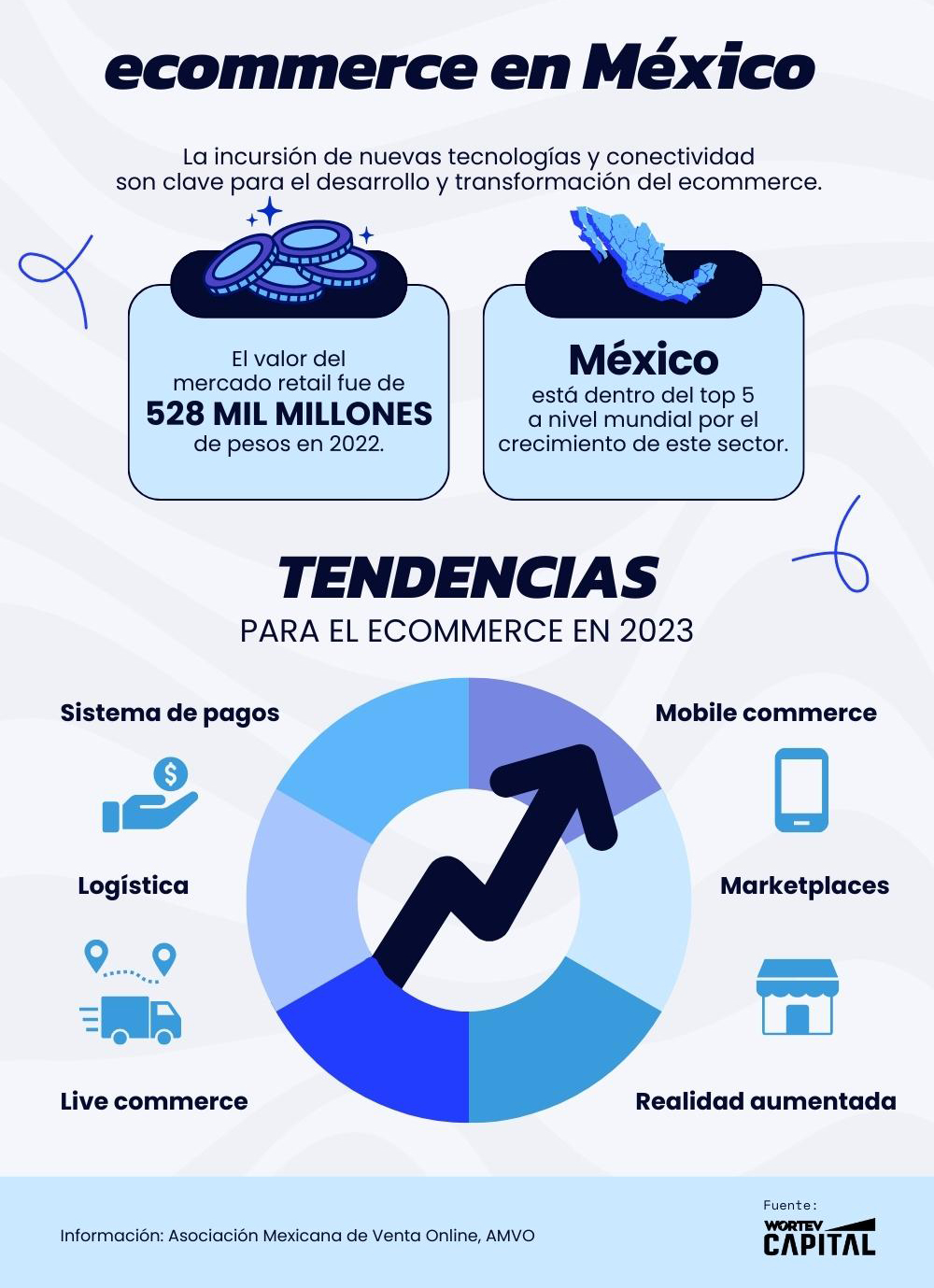 Tendendias-del-ecommerce-en-Mexico-2023-WORTEV-CAPITA