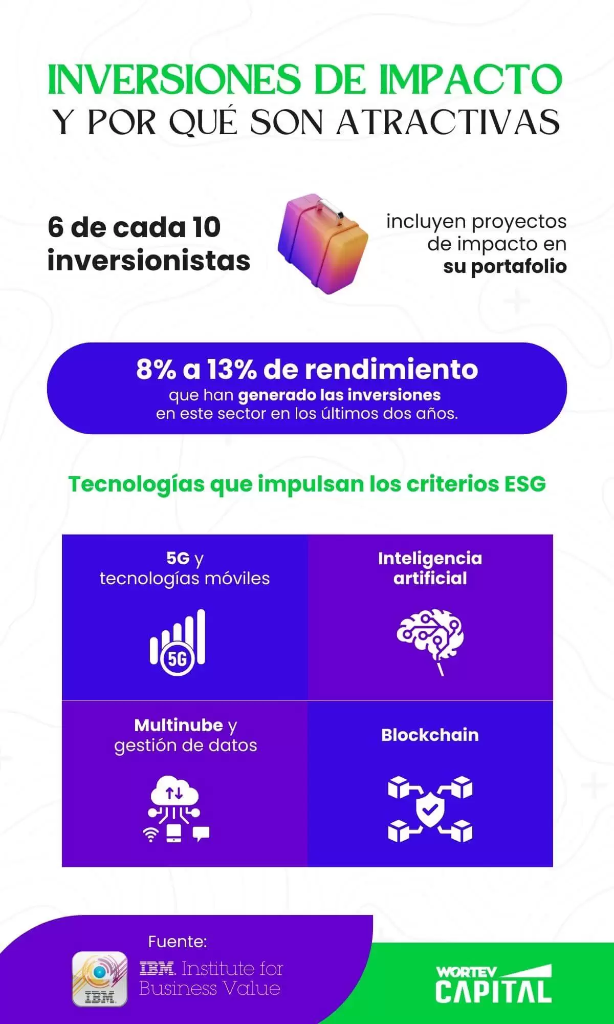 inversion-con-impacto-y-que-es-esg-WORTEV CAPITAL