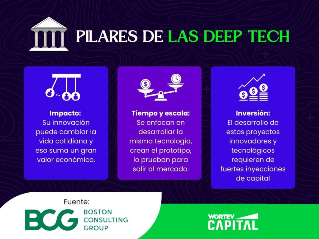 Pilares-de-las-Deep-Tech-WORTEV-CAPITAL
