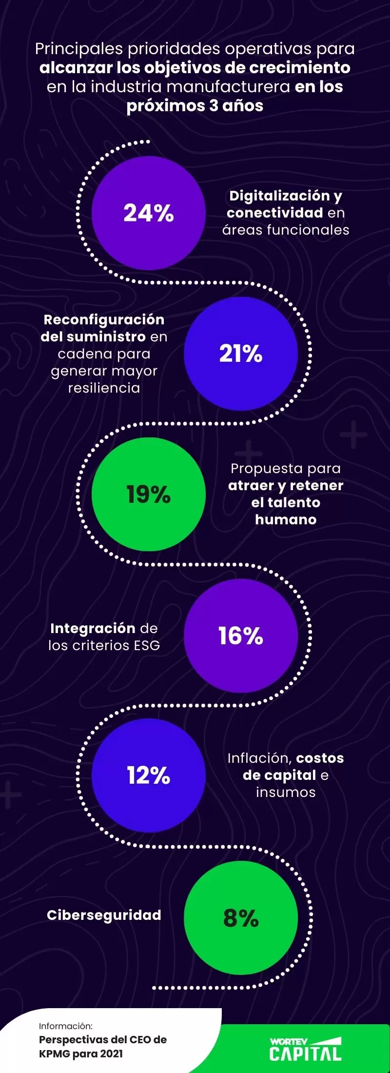 Prioridades-operativas-para-alcanzar-los-objetivos-de-crecimiento-en-la-industria-manufacturera-WORTEV-CAPITAL