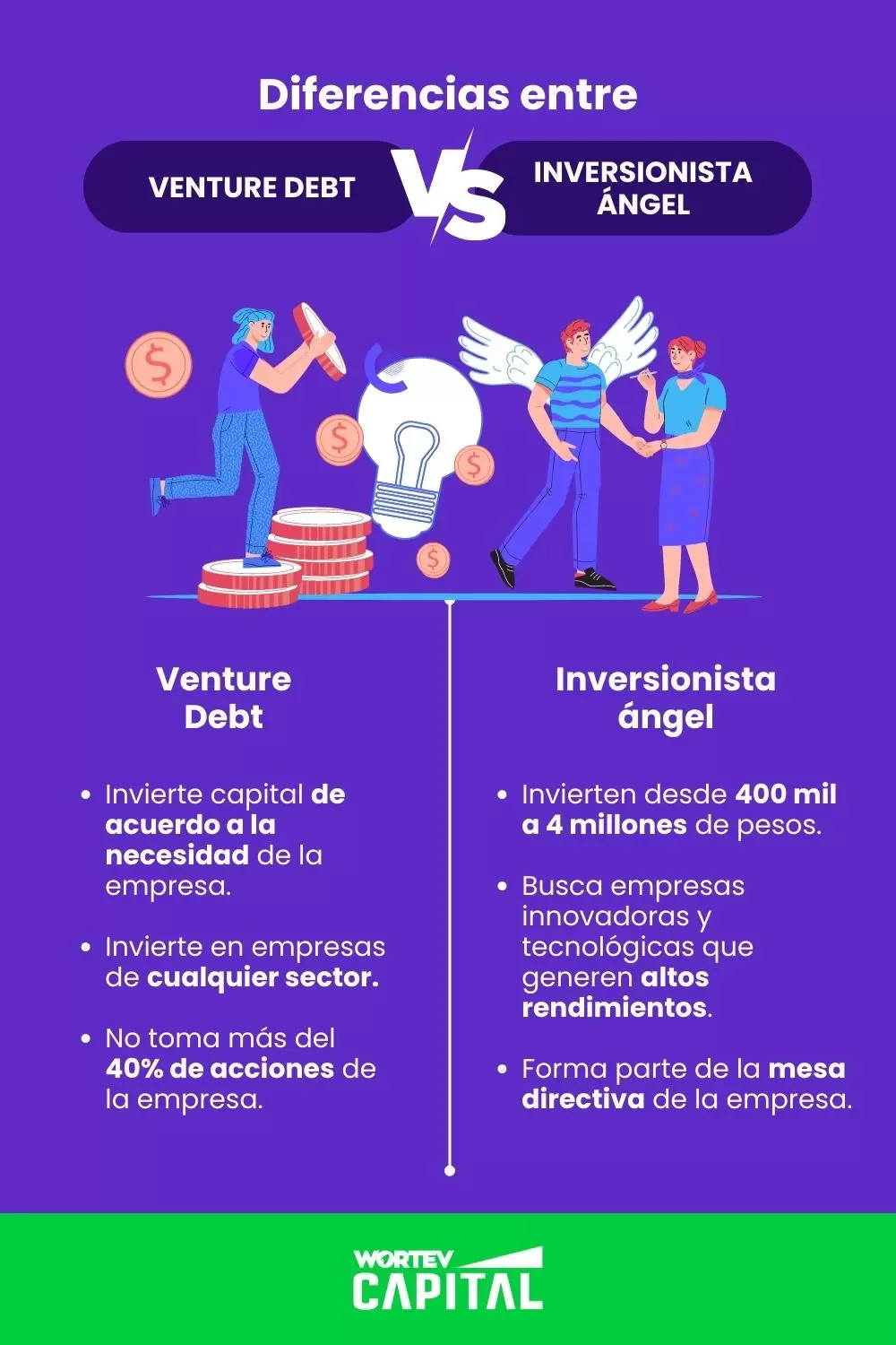Diferencias-entre-venture-debt-e-inversionista-angel-WORTEV-CAPITAL