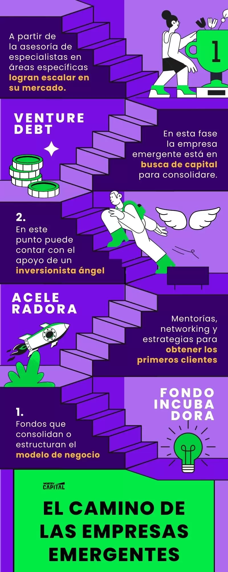 El-camino-de-las-empresas-emergentes-WORTEV-CAPITAL