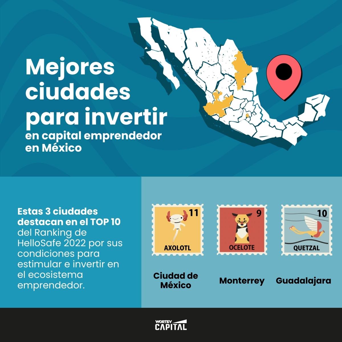 Mejores-ciudades-para-invertir-con-capital-empredendor-en-Mexico-WORTEV-CAPITAL