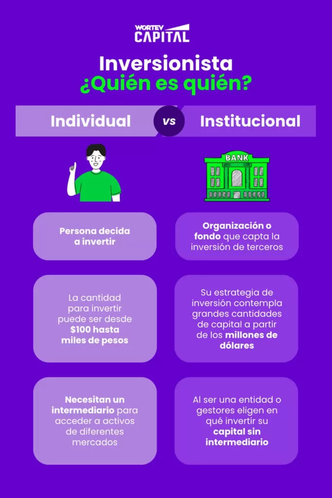 inversionista-institucional-e-inversionista-individual- WORTEV CAPITAL