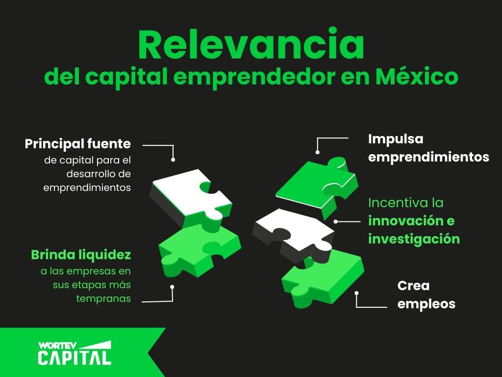  Relevancia-del-capital-emprendedor-en-Mexico-WORTEV-CAPITAL