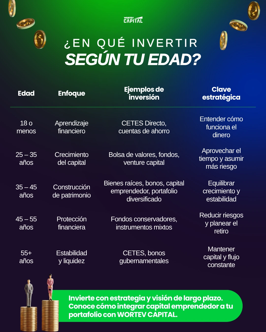 En qué invertir según tu edad