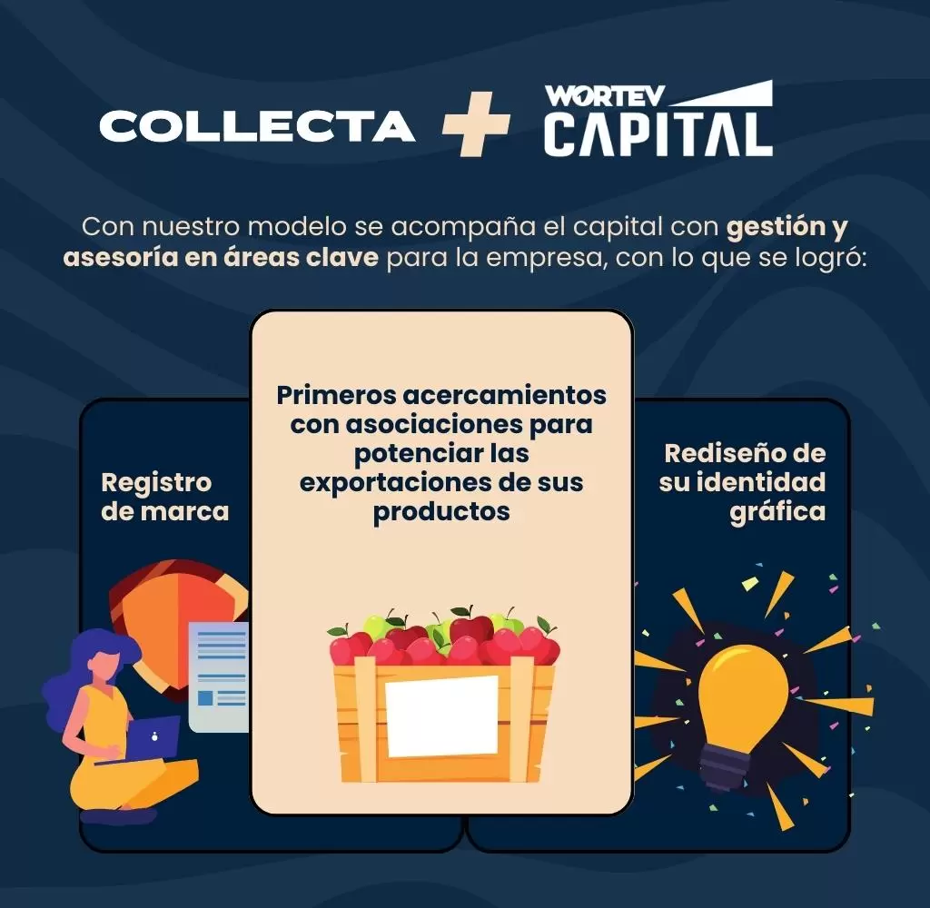 COLLECTA-Y-WORTEV-CAPITAL