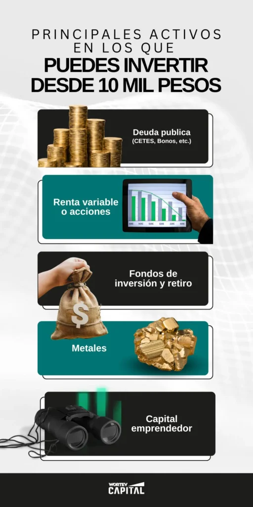 Infografía sobre las principales opciones para invertir desde 10 mil pesos en México. Invertir en deuda pública, acciones, fondos de inversión, metales o capital emprendedor.