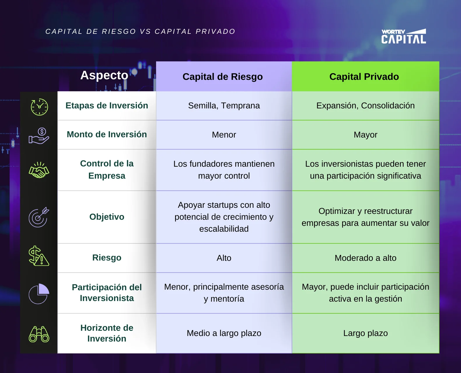 Capital de riesgo vs capital privado, características de cada uno
