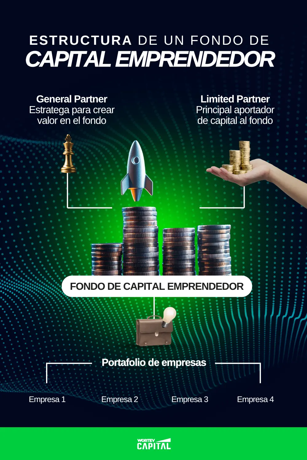 estructura fondo de capital emprendedor