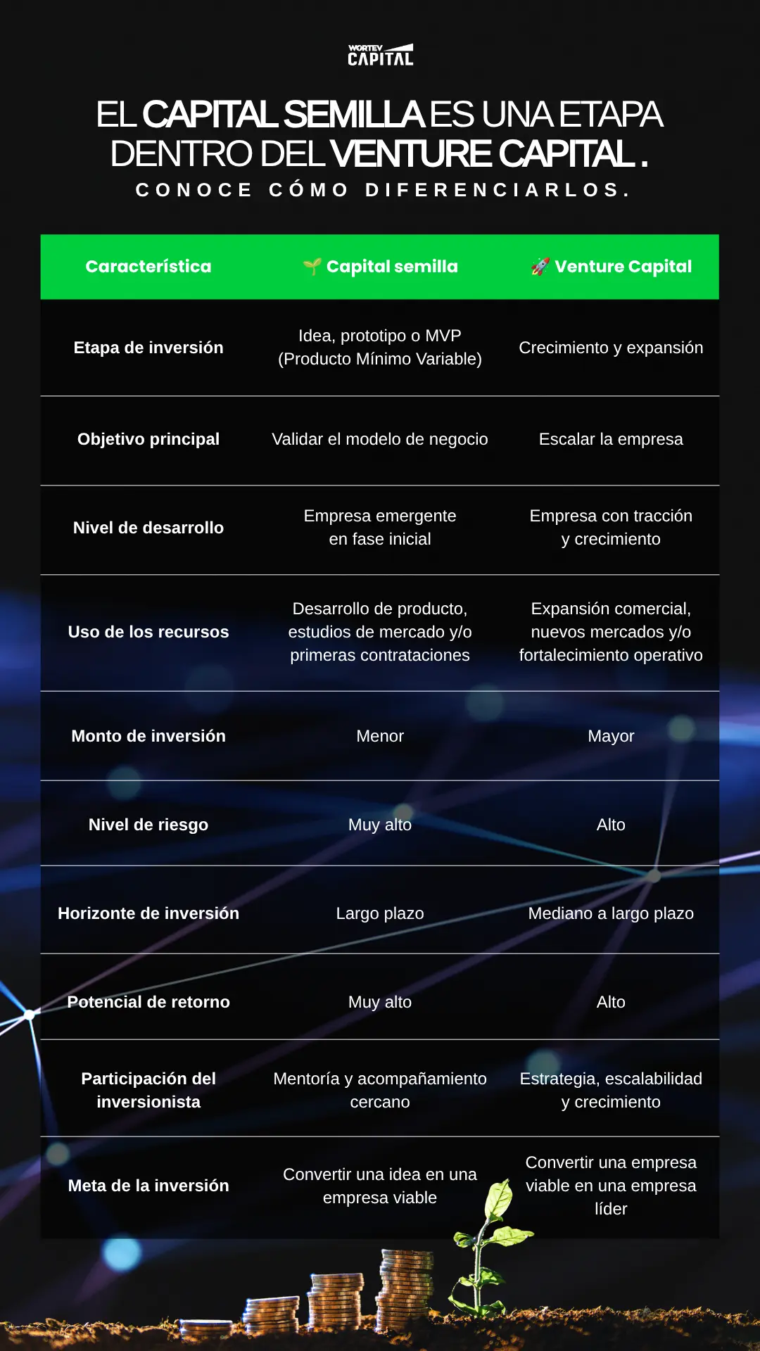 diferencia entre capital semilla y venture capital