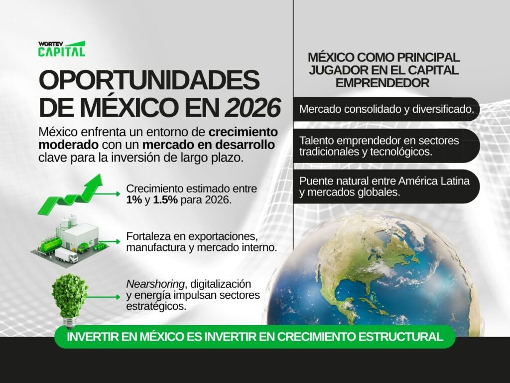 Oportunidades de México para invertir