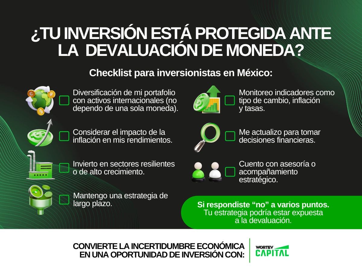 Checklist de protección de inversión frente a la devaluación de moneda